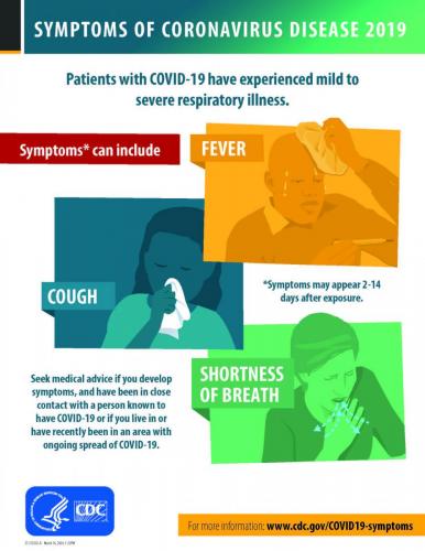 CDC-COVID-Symptoms (1)
